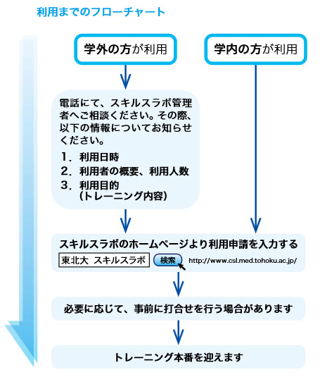 利用方法